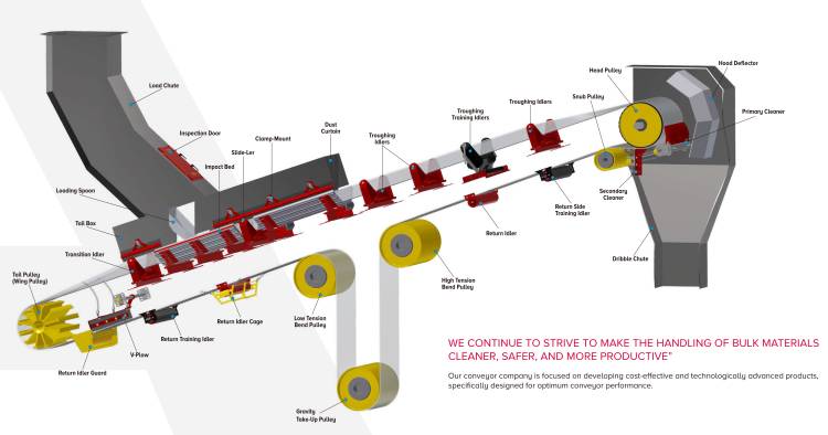 Curved Belt conveyor.jpg