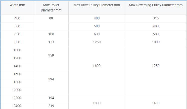 Curved Belt Conveyor-table.jpg