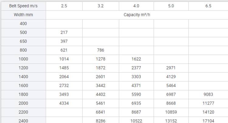 Curved Belt Conveyors-table.jpg