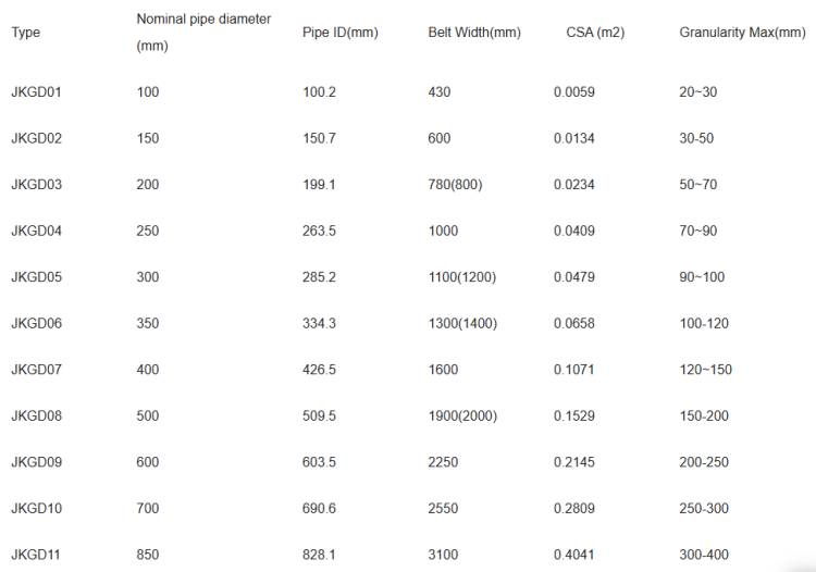 Pipe Conveyor system table.jpg